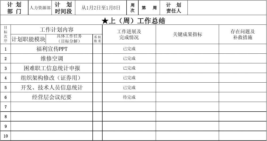 运营工作计划(运营策略规划)