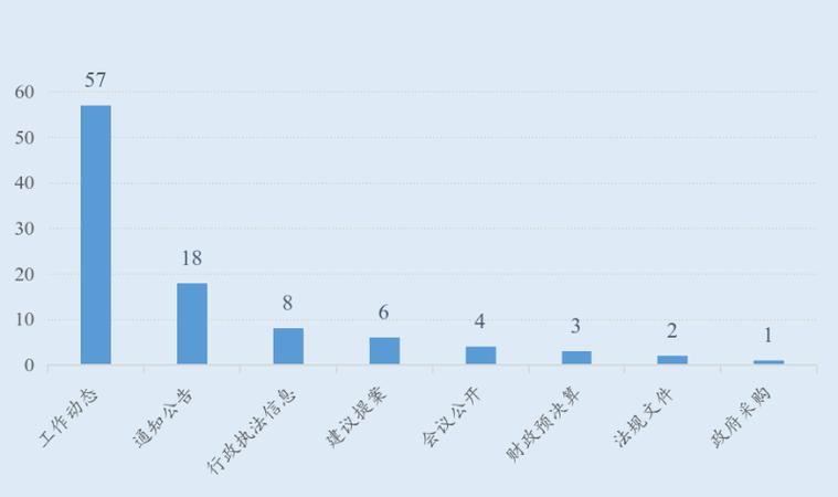 惠民县政府工作报告(惠民县政报)