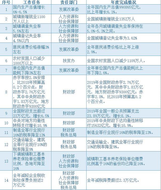 虹口区政府工作报告(虹口区政府工作报告)