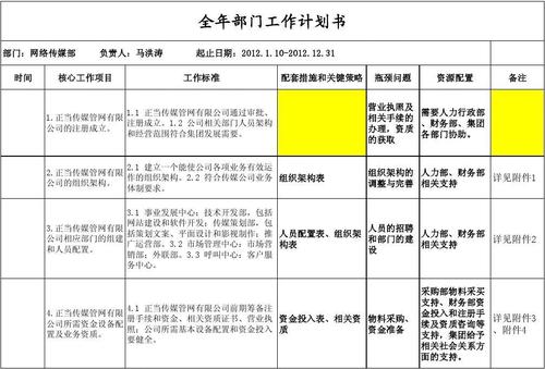 安全年度工作计划(安全年度工作计划)