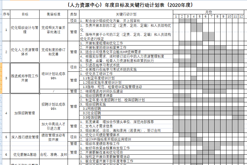 护理质量工作计划(优化护理服务计划)