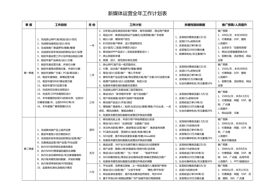 装修销售个人工作计划(装修销售个人工作规划)