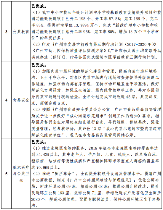 2025年焦作市政府工作报告(2025焦作市政府工作报告摘要)