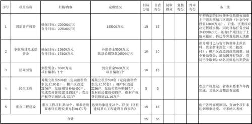 业务工作报告的主题(业务报告主题)