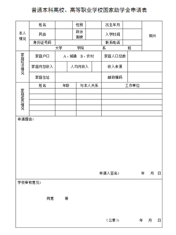 贫困补助申请书格式(贫困资助申请格式)