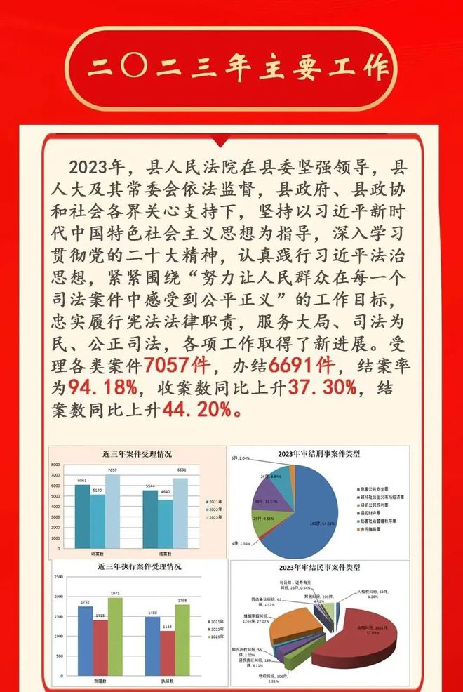 行政许可评估工作报告(行政许可评估报告)