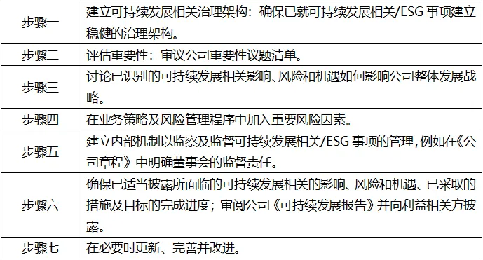 董事会工作报告通不过(董事会工作报告未通过)