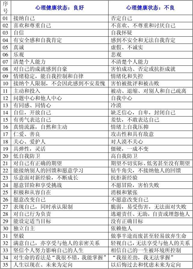 社	区工作者自我鉴定200字