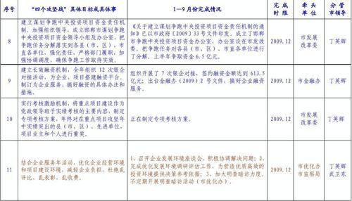 投资公司年终工作报告(投资公司年末业绩总结)